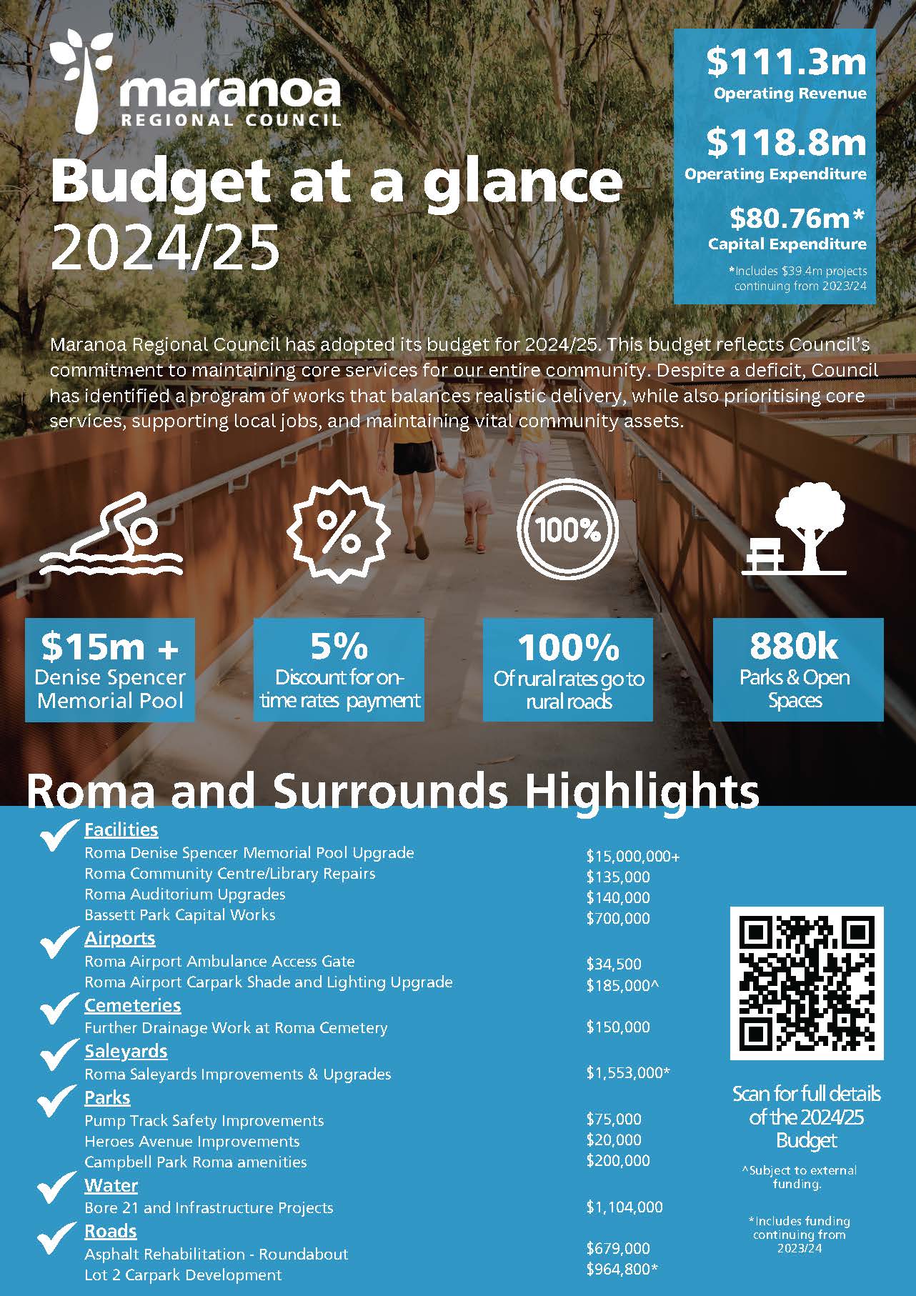 Budget at a glance roma page 1