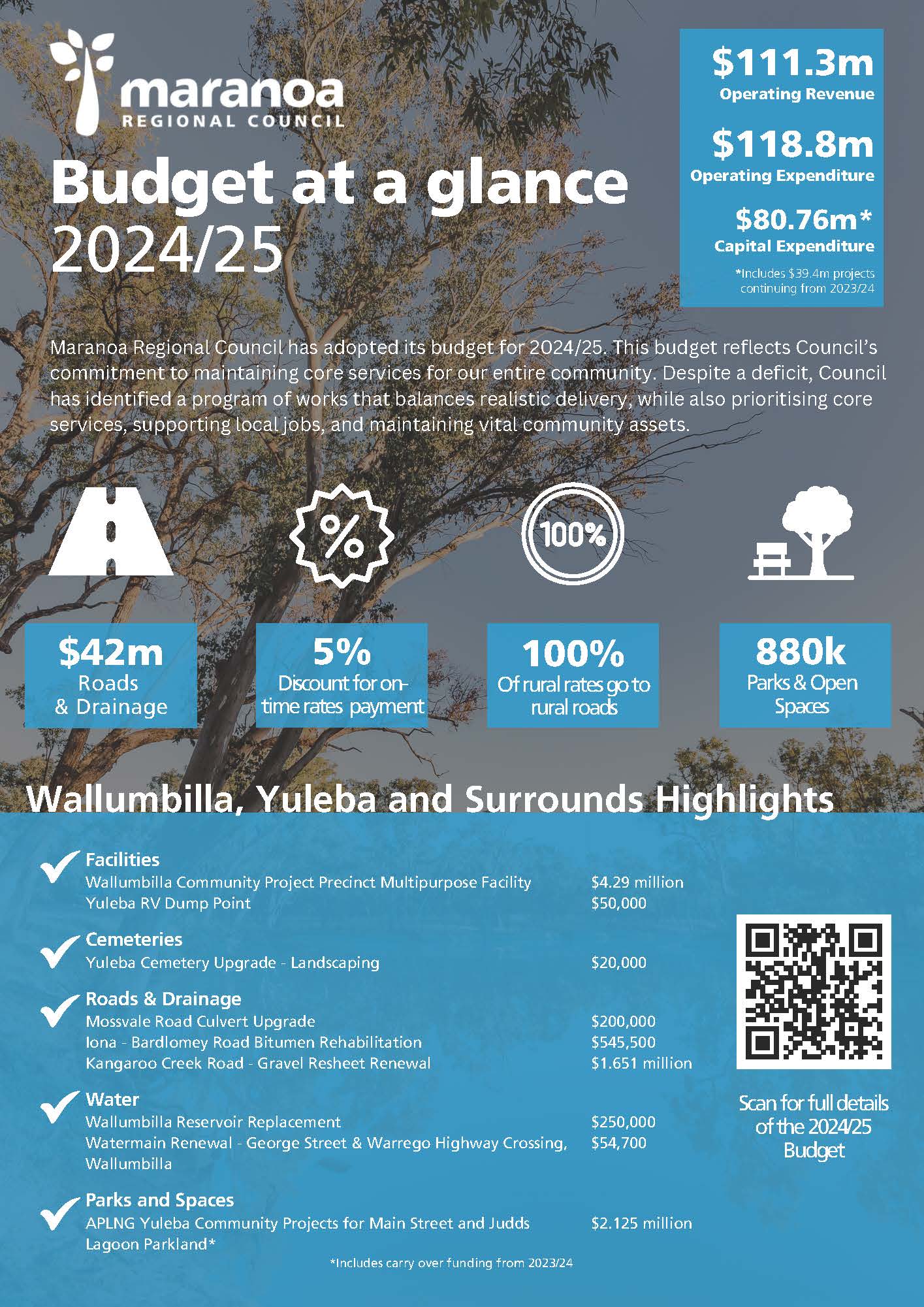 Budget at a glance wallumbilla yuleba page 1