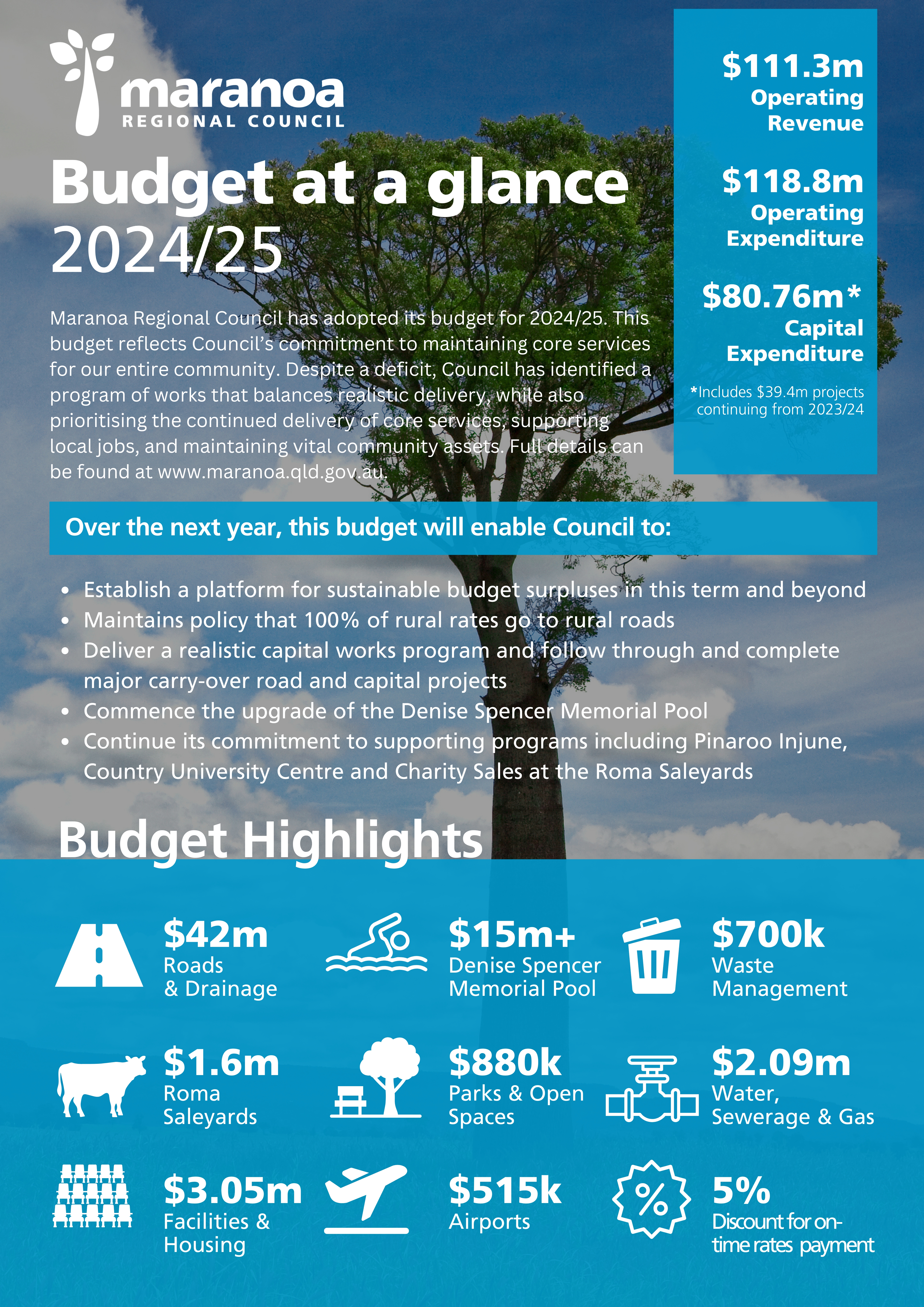 Maranoa Budget at a Glance