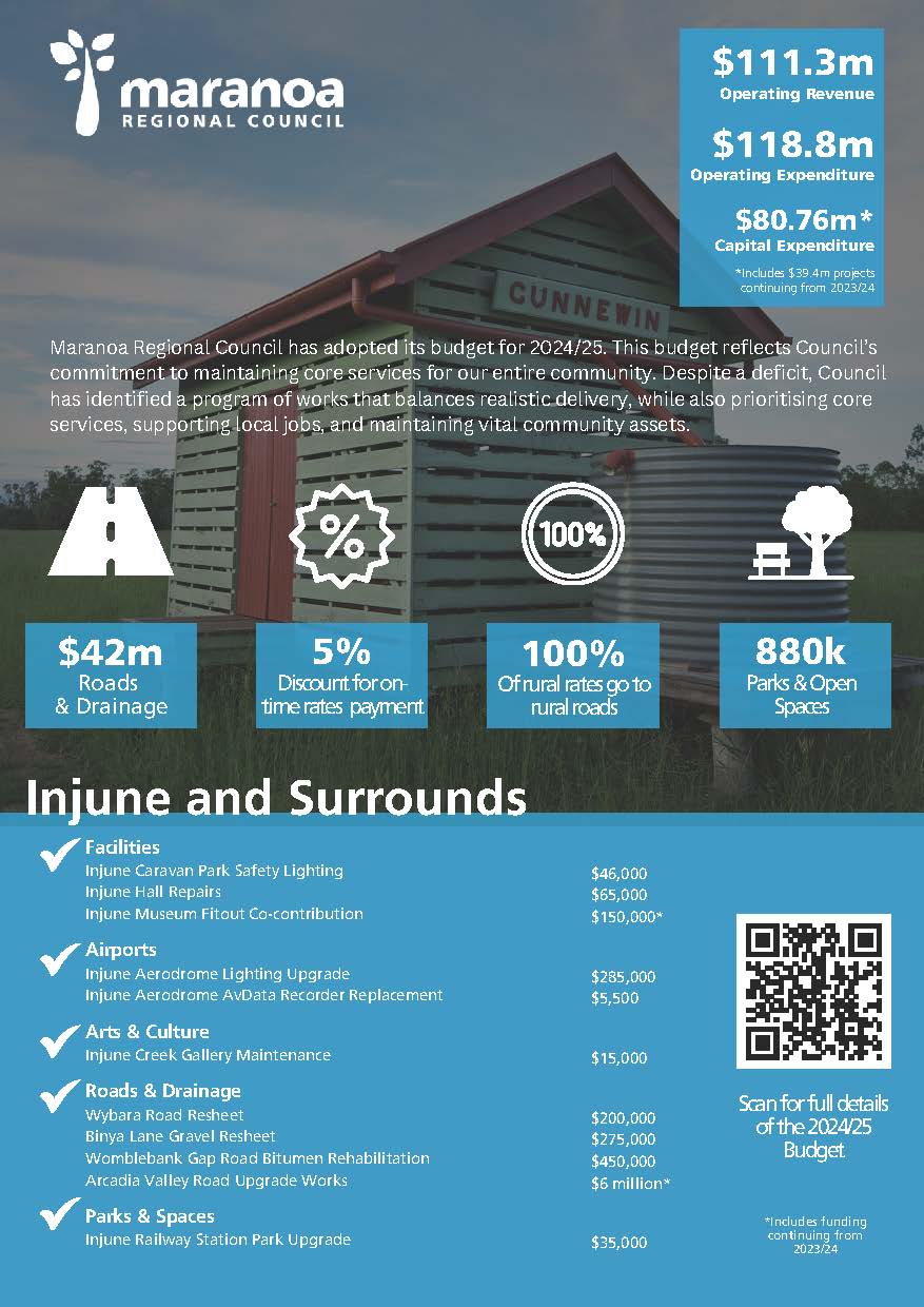 Injune and surrounds budget at a glance page 1