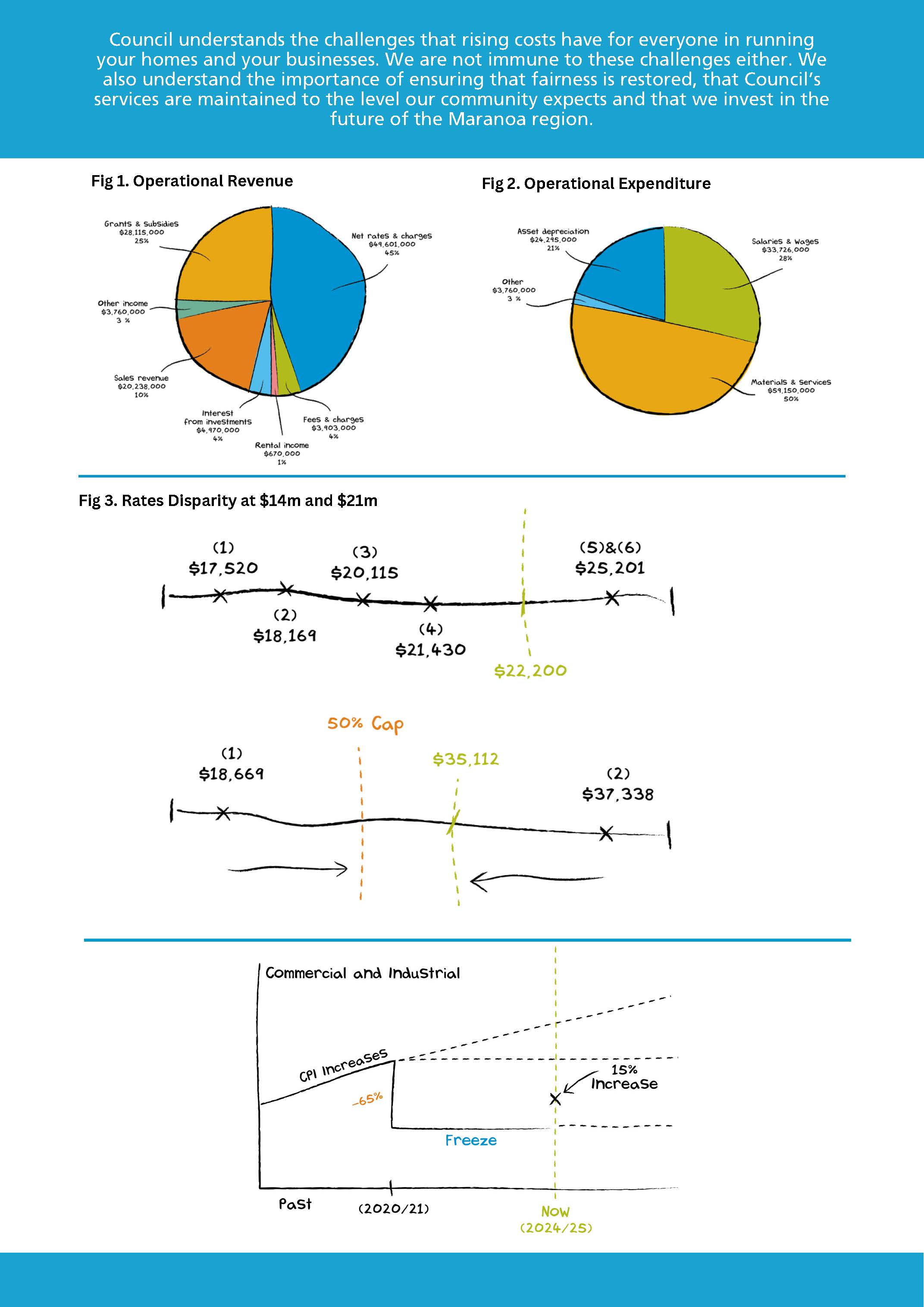 Injune and surrounds budget at a glance page 2